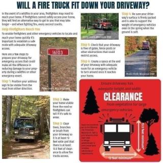 Will a Fire Truck Fit Down Your Driveway?